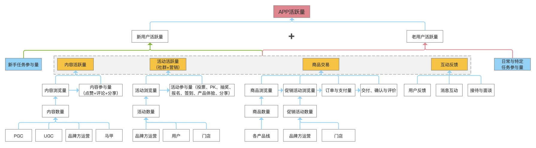 产品经理，产品经理网站